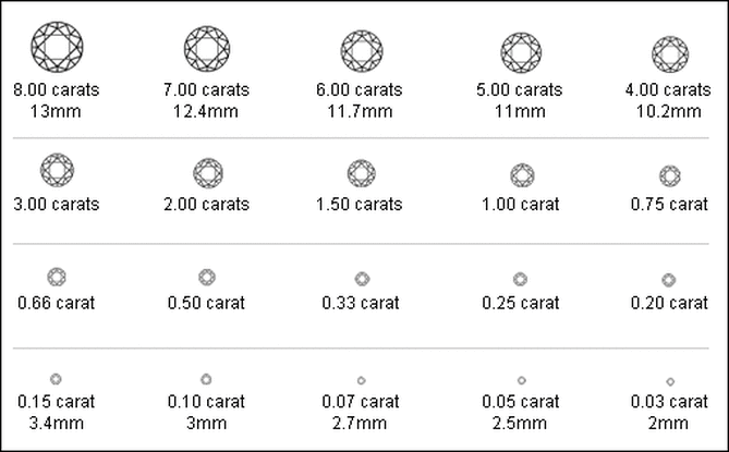 Ruby Carat Size Chart